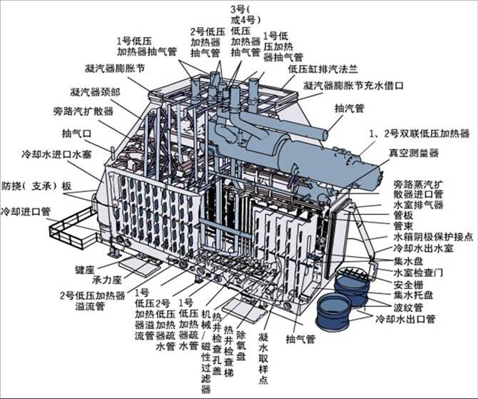 日本视频一区二区三区 凝汽器换管凝汽器换管束图1